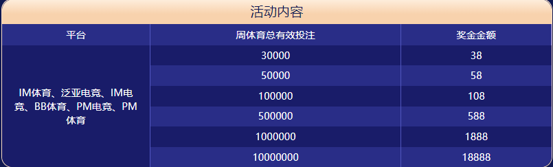 188bet金宝搏体育体育大闯关